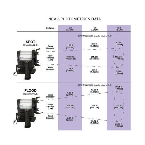 Litepanels Inca 6 LED Fresnel Tungsten Light 906-2003